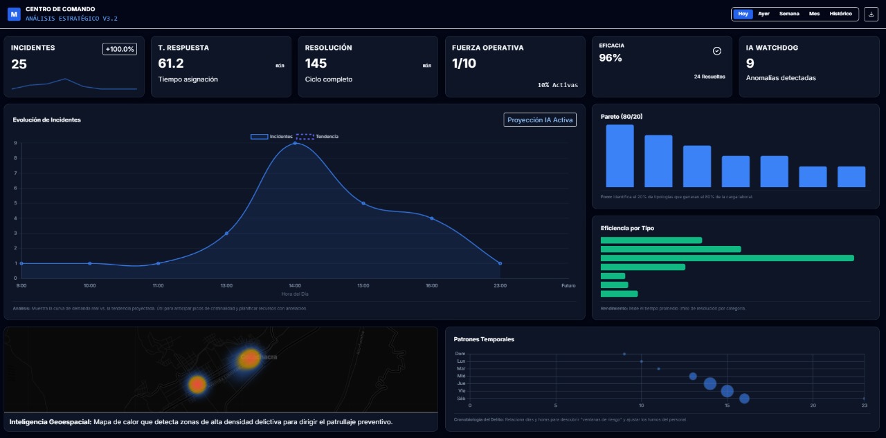 Mapa de Calor de Incidentes